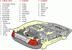 汽車配件行業(yè)