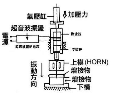 超聲波焊接原理圖，詳細操作說明