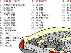 超聲波塑料焊接在汽車制造業(yè)的重要應用